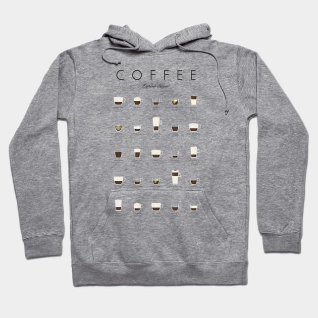 Coffee Types - Espresso Classics Hoodie by Dennson Creative